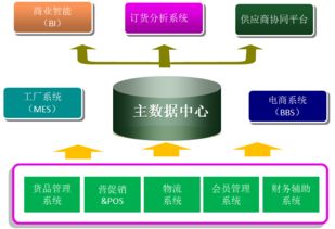 智慧零售赋能未来之商品数字化